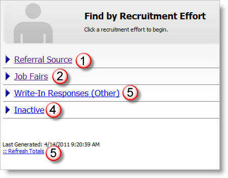 Find By Recruitment Options